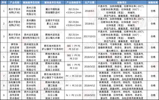 貴州建筑防水卷材產(chǎn)品質(zhì)量抽檢結(jié)果公布 9批次產(chǎn)品全部合格