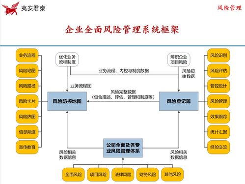 企業(yè)風(fēng)險(xiǎn)管理信息化與數(shù)字化 技術(shù)賦能，智見(jiàn)未來(lái)——專題研討會(huì)圓滿召開(kāi)
