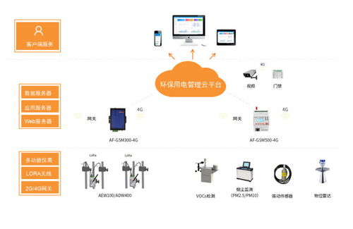 智能監(jiān)管，綠色發(fā)展 解析山東聊城中小型企業(yè)環(huán)保用電監(jiān)管系統(tǒng)